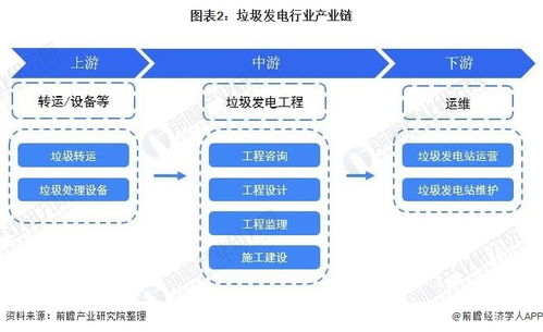 2022年中國垃圾發電行業全景圖譜 市場規模、競爭格局與發展趨勢前瞻
