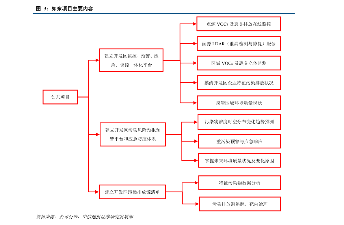 廈門(mén)億聯(lián)網(wǎng)絡(luò) 從軟硬件開(kāi)發(fā)到千億市值的躍遷之路