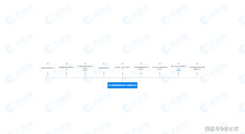 網易、阿里等九大科技巨頭聯手，在浙共建新型互聯網交換中心